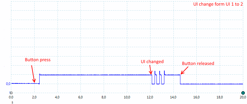 UIChange1to2