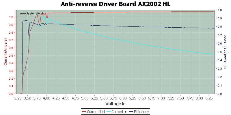 Anti-reverse%20Driver%20Board%20AX2002%20HL