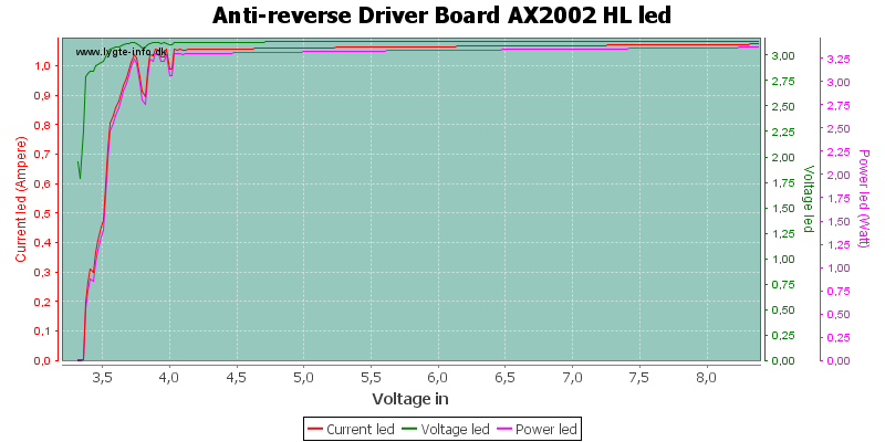 Anti-reverse%20Driver%20Board%20AX2002%20HLLed