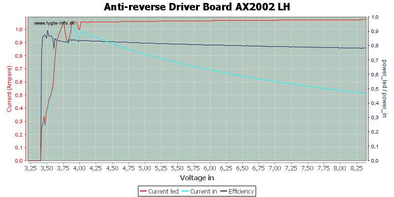 Anti-reverse%20Driver%20Board%20AX2002%20LH