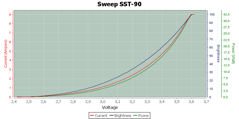 Sweep%20SST-90