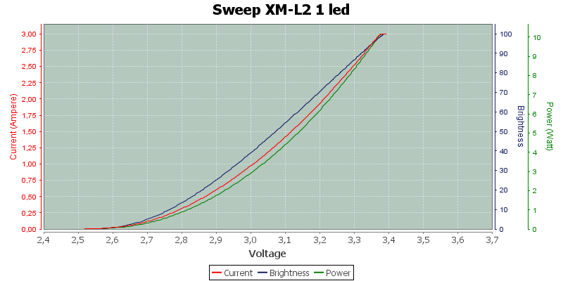 Sweep%20XM-L2%201%20led