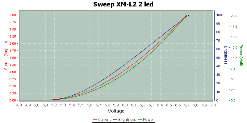 Sweep%20XM-L2%202%20led