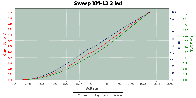 Sweep%20XM-L2%203%20led
