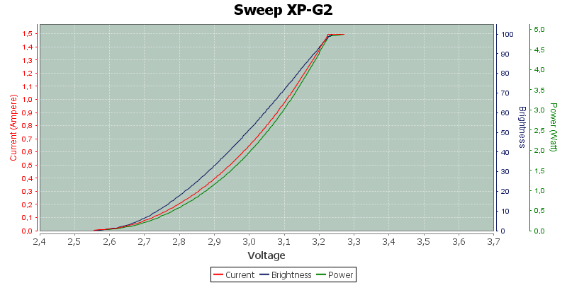 Sweep%20XP-G2