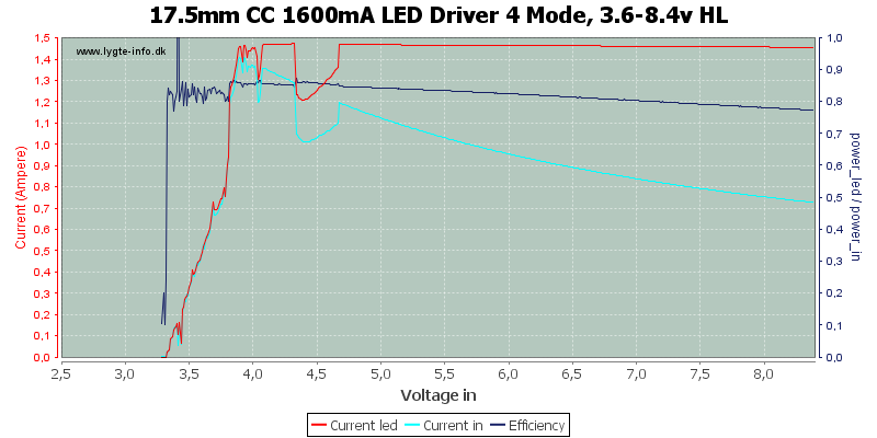 17.5mm%20CC%201600mA%20LED%20Driver%204%20Mode,%203.6-8.4v%20HL