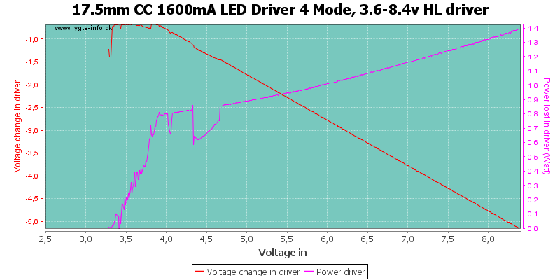 17.5mm%20CC%201600mA%20LED%20Driver%204%20Mode,%203.6-8.4v%20HLDriver