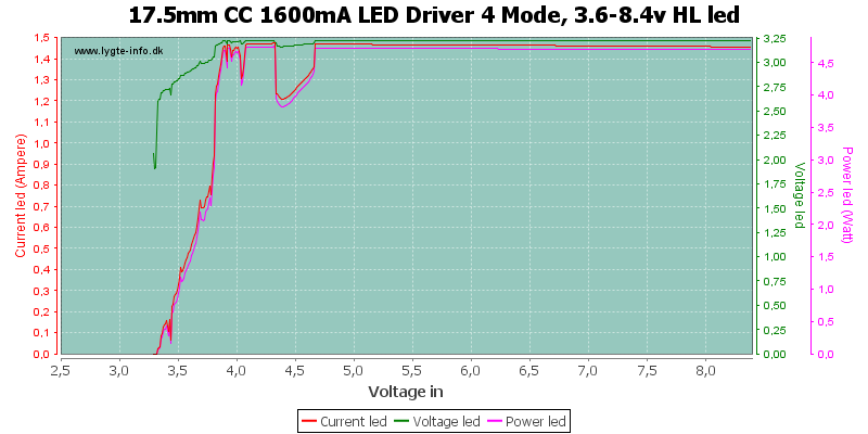 17.5mm%20CC%201600mA%20LED%20Driver%204%20Mode,%203.6-8.4v%20HLLed