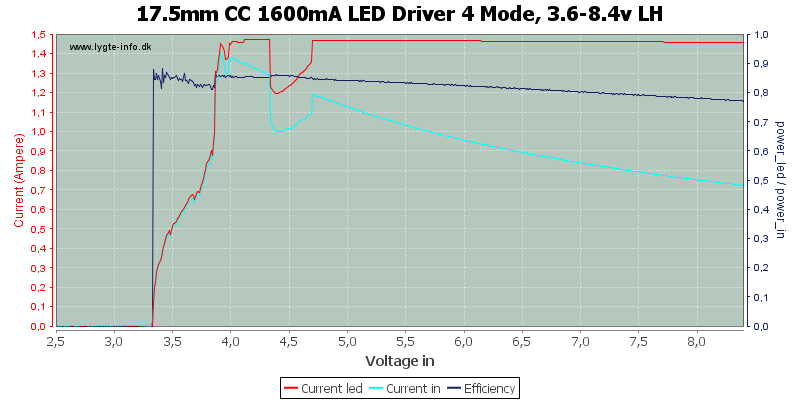 17.5mm%20CC%201600mA%20LED%20Driver%204%20Mode,%203.6-8.4v%20LH