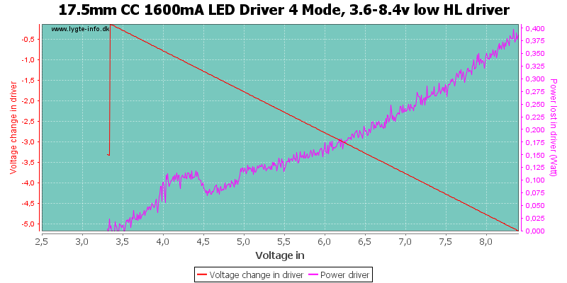 17.5mm%20CC%201600mA%20LED%20Driver%204%20Mode,%203.6-8.4v%20low%20HLDriver