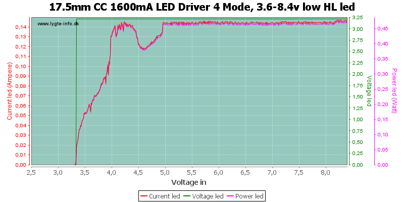 17.5mm%20CC%201600mA%20LED%20Driver%204%20Mode,%203.6-8.4v%20low%20HLLed