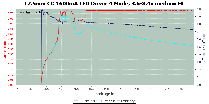 17.5mm%20CC%201600mA%20LED%20Driver%204%20Mode,%203.6-8.4v%20medium%20HL