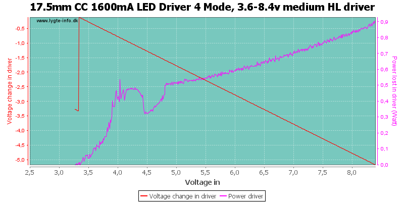 17.5mm%20CC%201600mA%20LED%20Driver%204%20Mode,%203.6-8.4v%20medium%20HLDriver