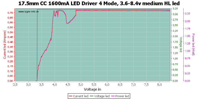 17.5mm%20CC%201600mA%20LED%20Driver%204%20Mode,%203.6-8.4v%20medium%20HLLed