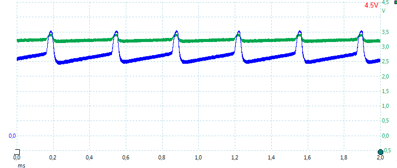 High%20at%204.5V