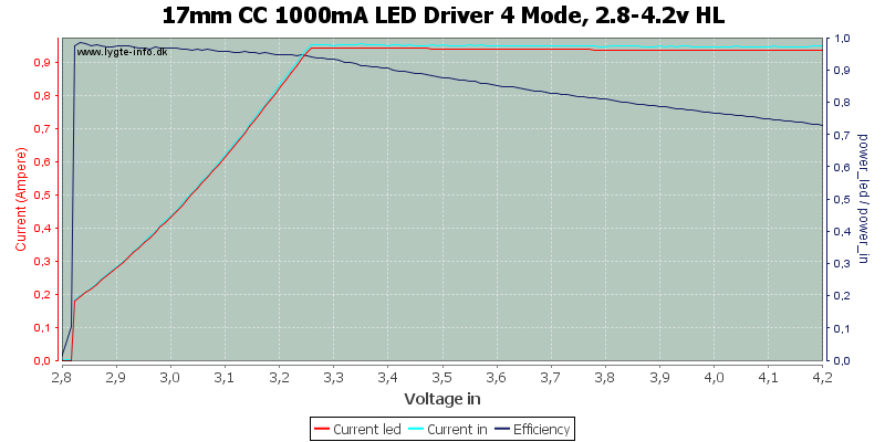 17mm%20CC%201000mA%20LED%20Driver%204%20Mode,%202.8-4.2v%20HL