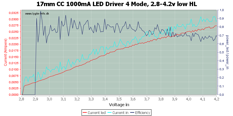 17mm%20CC%201000mA%20LED%20Driver%204%20Mode,%202.8-4.2v%20low%20HL