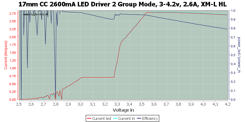 17mm%20CC%202600mA%20LED%20Driver%202%20Group%20Mode,%203-4.2v,%202.6A,%20XM-L%20HL