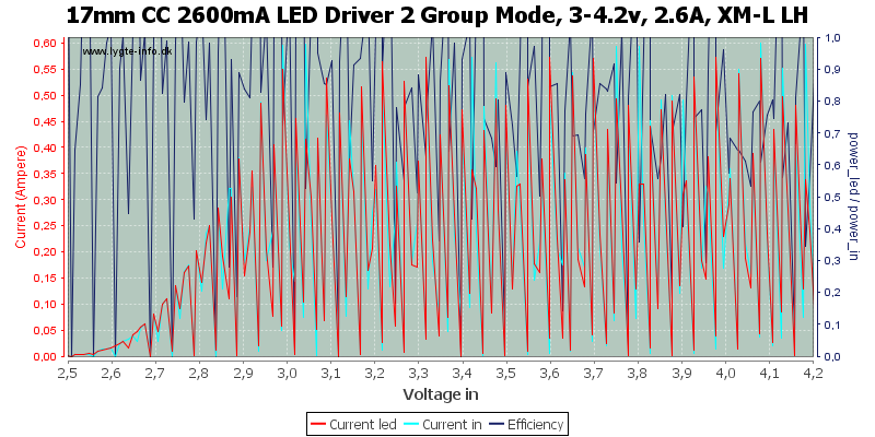 17mm%20CC%202600mA%20LED%20Driver%202%20Group%20Mode,%203-4.2v,%202.6A,%20XM-L%20LH