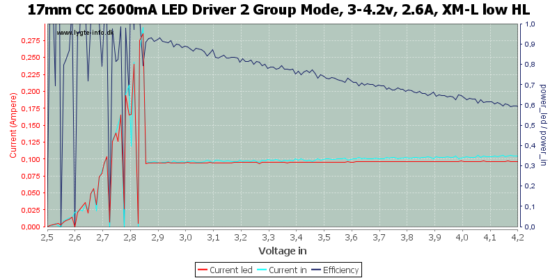 17mm%20CC%202600mA%20LED%20Driver%202%20Group%20Mode,%203-4.2v,%202.6A,%20XM-L%20low%20HL