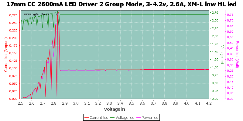 17mm%20CC%202600mA%20LED%20Driver%202%20Group%20Mode,%203-4.2v,%202.6A,%20XM-L%20low%20HLLed