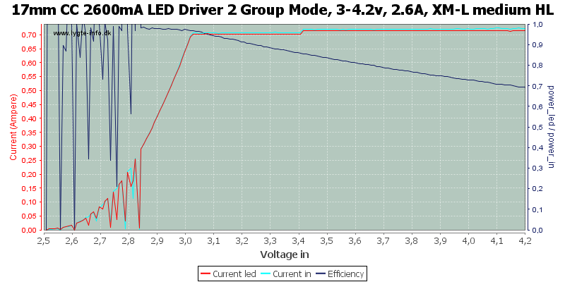 17mm%20CC%202600mA%20LED%20Driver%202%20Group%20Mode,%203-4.2v,%202.6A,%20XM-L%20medium%20HL