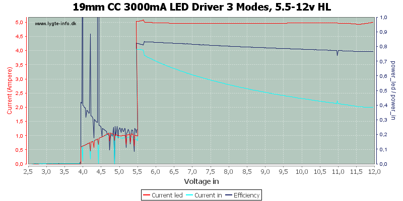 19mm%20CC%203000mA%20LED%20Driver%203%20Modes,%205.5-12v%20HL