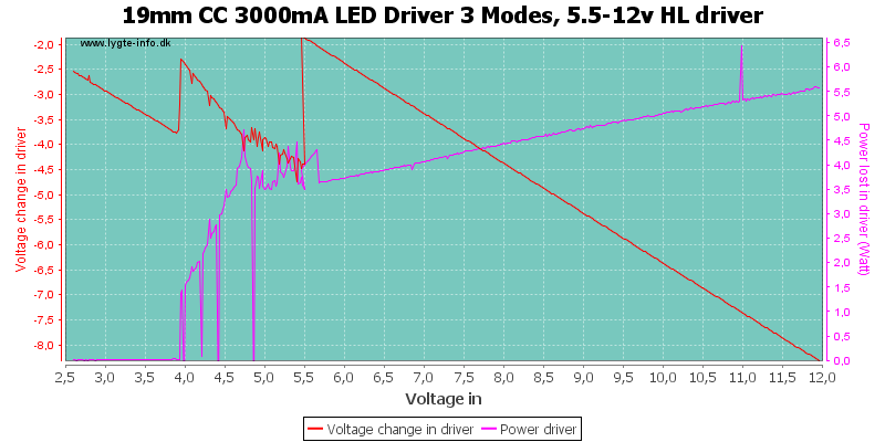 19mm%20CC%203000mA%20LED%20Driver%203%20Modes,%205.5-12v%20HLDriver