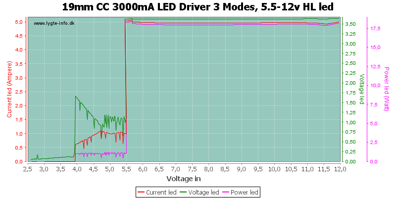 19mm%20CC%203000mA%20LED%20Driver%203%20Modes,%205.5-12v%20HLLed