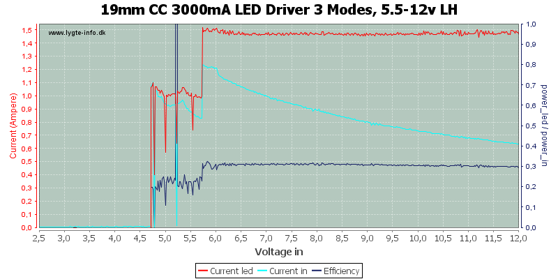 19mm%20CC%203000mA%20LED%20Driver%203%20Modes,%205.5-12v%20LH