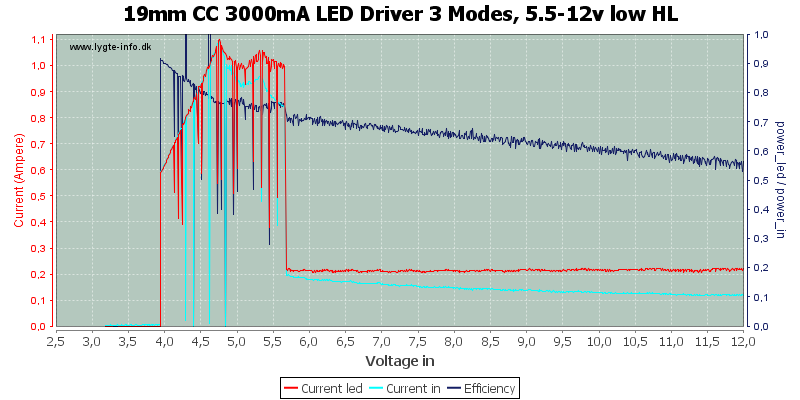 19mm%20CC%203000mA%20LED%20Driver%203%20Modes,%205.5-12v%20low%20HL