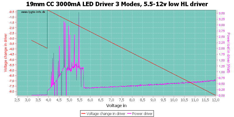 19mm%20CC%203000mA%20LED%20Driver%203%20Modes,%205.5-12v%20low%20HLDriver