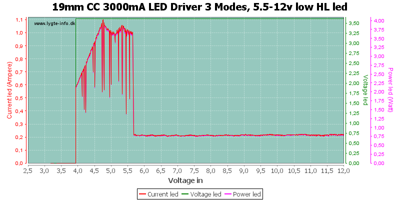 19mm%20CC%203000mA%20LED%20Driver%203%20Modes,%205.5-12v%20low%20HLLed