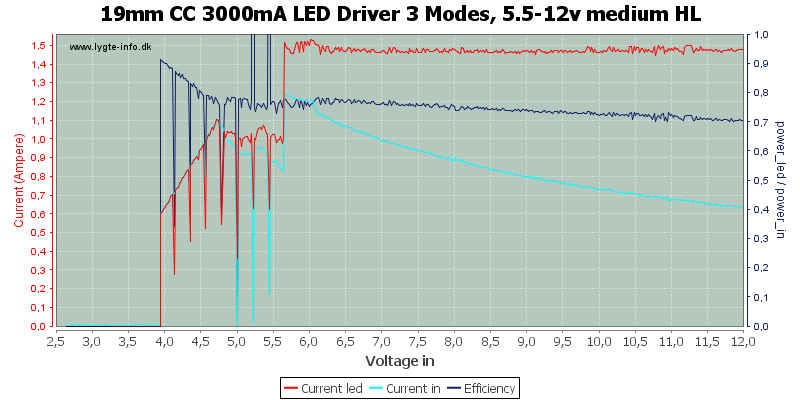 19mm%20CC%203000mA%20LED%20Driver%203%20Modes,%205.5-12v%20medium%20HL