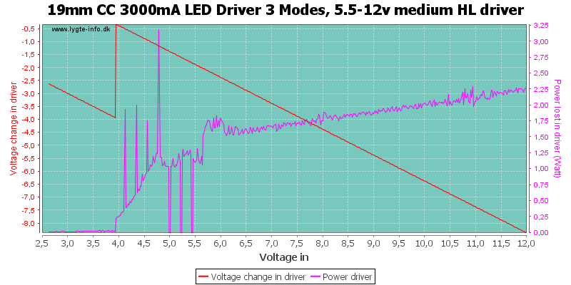 19mm%20CC%203000mA%20LED%20Driver%203%20Modes,%205.5-12v%20medium%20HLDriver