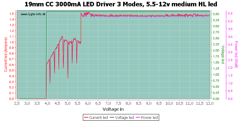 19mm%20CC%203000mA%20LED%20Driver%203%20Modes,%205.5-12v%20medium%20HLLed