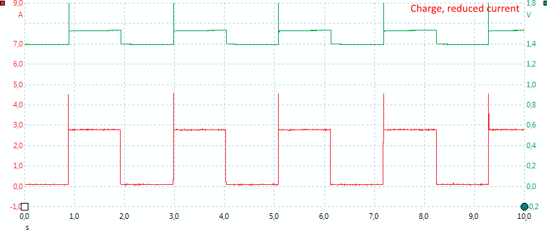 ChargeReducedCurrent