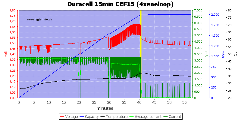 Duracell%2015min%20CEF15%20%284xeneloop%29