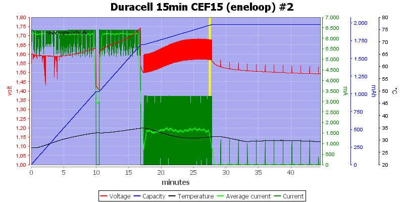 Duracell%2015min%20CEF15%20%28eneloop%29%20%232