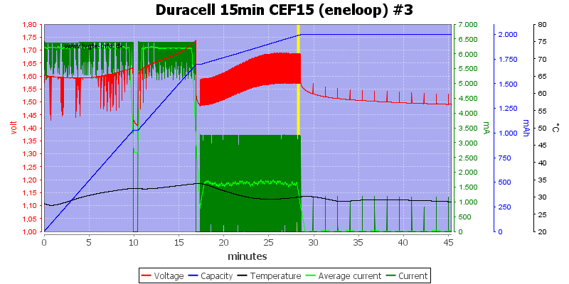 Duracell%2015min%20CEF15%20%28eneloop%29%20%233