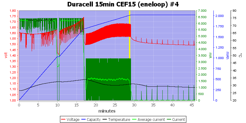 Duracell%2015min%20CEF15%20%28eneloop%29%20%234