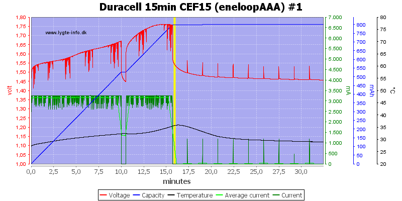 Duracell%2015min%20CEF15%20%28eneloopAAA%29%20%231