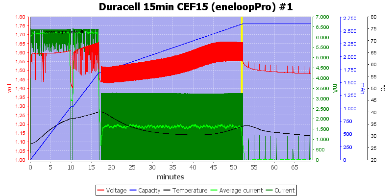 Duracell%2015min%20CEF15%20%28eneloopPro%29%20%231