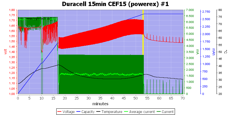 Duracell%2015min%20CEF15%20%28powerex%29%20%231