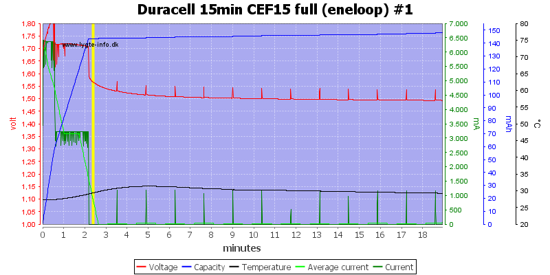 Duracell%2015min%20CEF15%20full%20%28eneloop%29%20%231