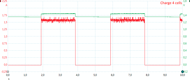 Charge4cells