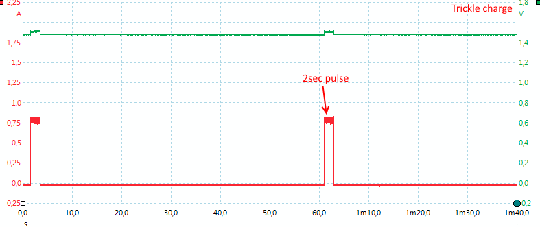 Chargeur CEF27 45MIN Duracell avec 2 piles AA et 2 piles AAA - Bestpiles