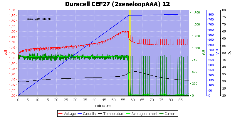 Duracell%20CEF27%20(2xeneloopAAA)%2012