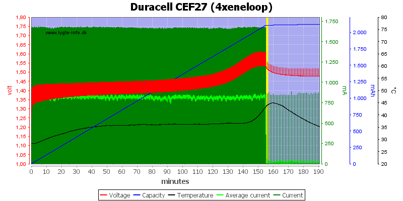 Duracell%20CEF27%20(4xeneloop)