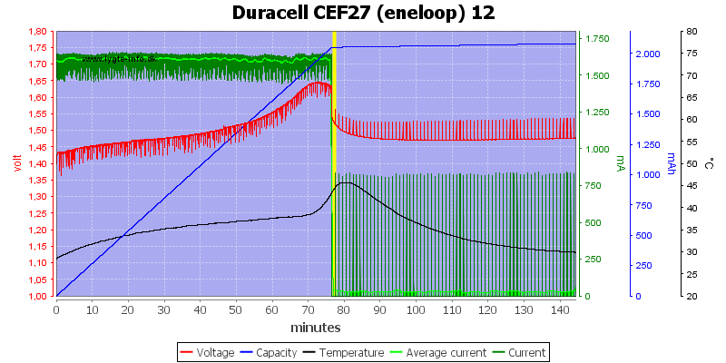 Duracell%20CEF27%20(eneloop)%2012